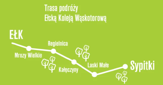 trasa Ełckiej Kolei Wąskotorowej
